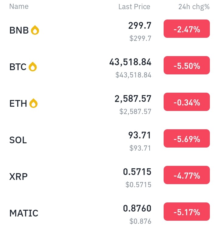 比特幣暴跌市場動態和ETF投機解析