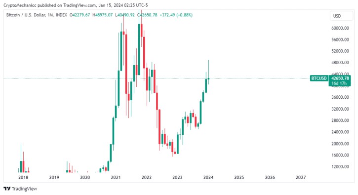 ETF核準(zhǔn)後比特幣為何下跌