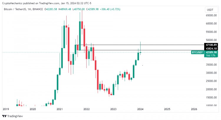 ETF核準(zhǔn)後比特幣為何下跌