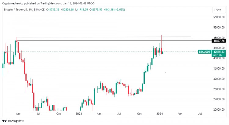 ETF核準(zhǔn)後比特幣為何下跌