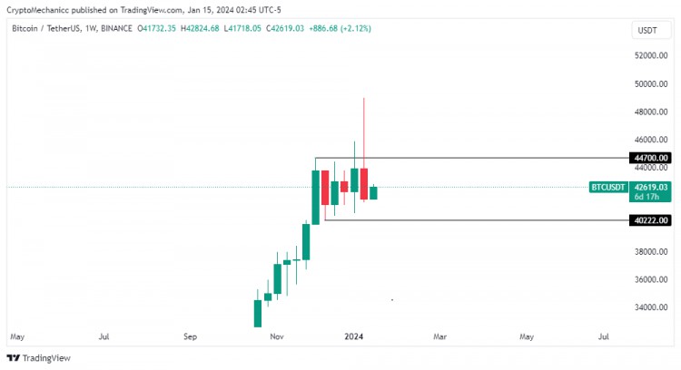 ETF核準(zhǔn)後比特幣為何下跌