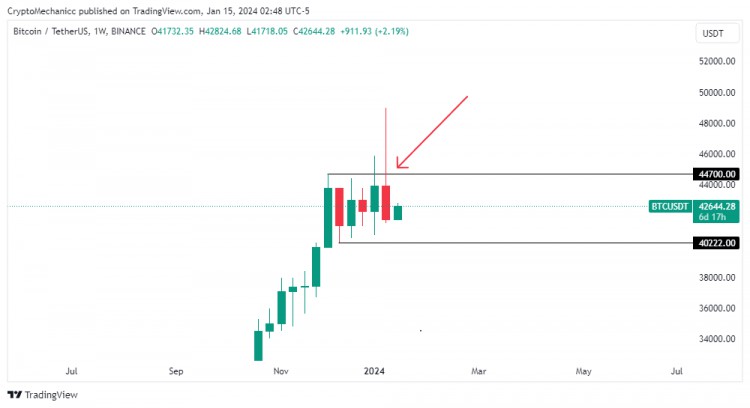 ETF核準(zhǔn)後比特幣為何下跌