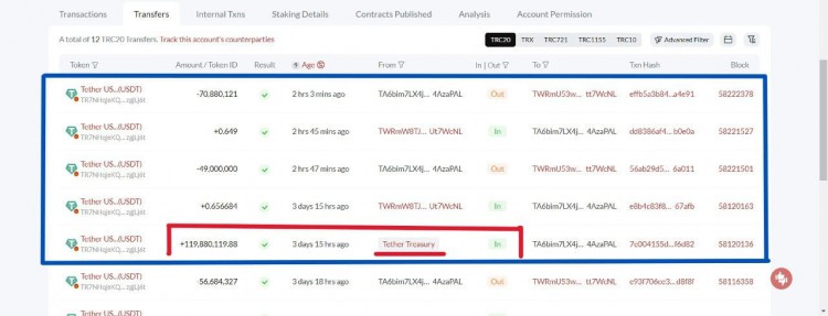 最大的加密貨幣轉(zhuǎn)變 120.88M USDT 3 小時(shí)內(nèi)飛抵幣安 史詩(shī)般的USDT過(guò)山車揭幕 位址