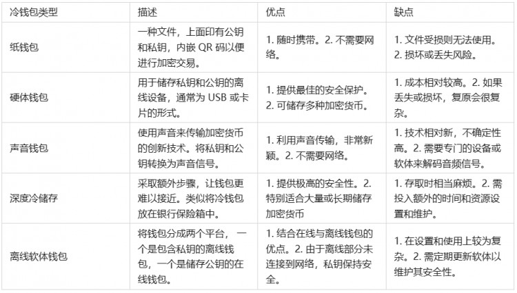 冷錢包是什麼最完整的冷錢包指南