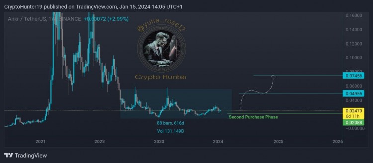 沉睡616天的公主累積價值002479分階段積累祝你好運