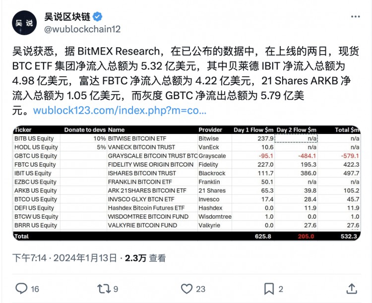 GRAYSCALETRUSTTRANSFERS13000BTCTOCOINBASE