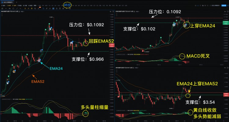 HOTCOINXAICHZANDOPKEYTRENDSIGNALS