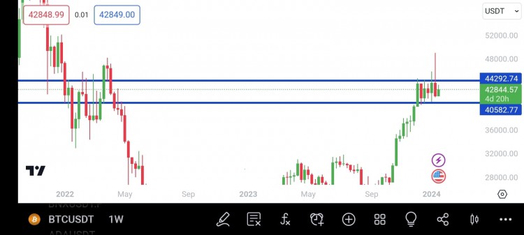 本周BTC看漲形勢43700水平將重新測試建議40K到41K之間下限價位買入注意流動性池形成