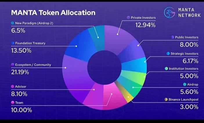 什麼是曼塔網絡（MANTA）？Binance Launchpool 上的第 44 個項目