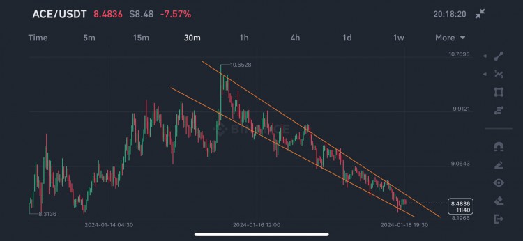 ACE和SOL的技術(shù)分析思考