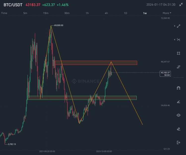 比特幣崩潰分析交易價格和下跌趨勢