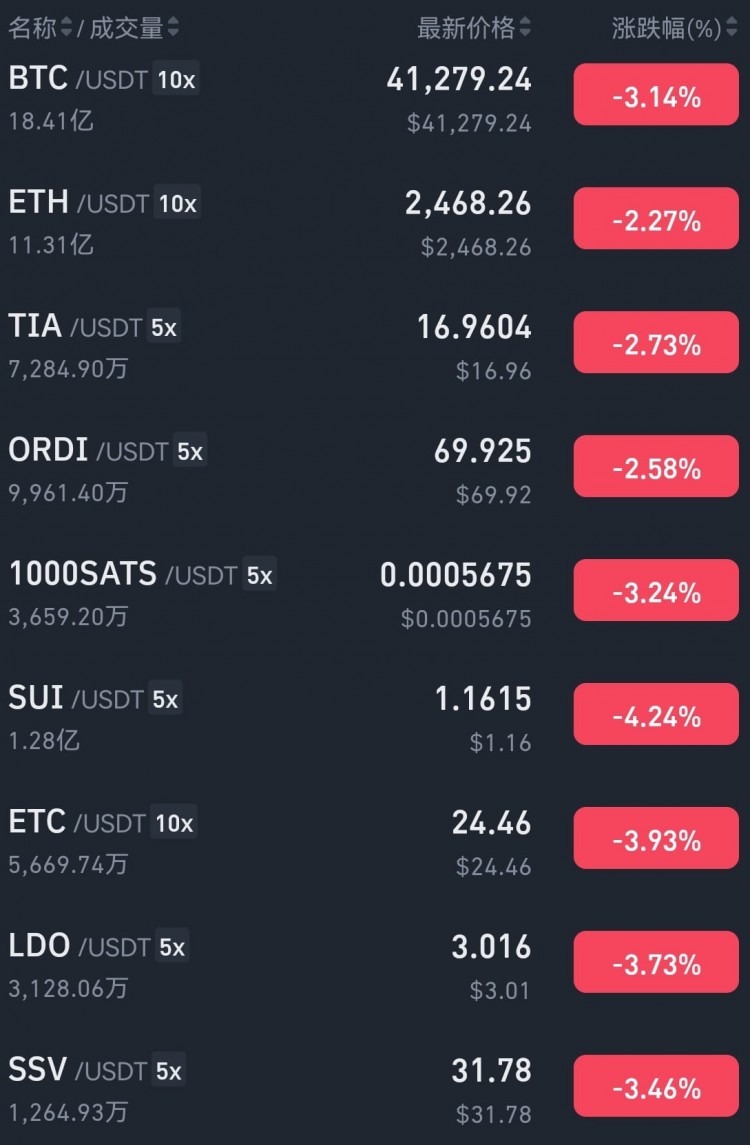 MARKETPLUNGETHEAFTERMATH