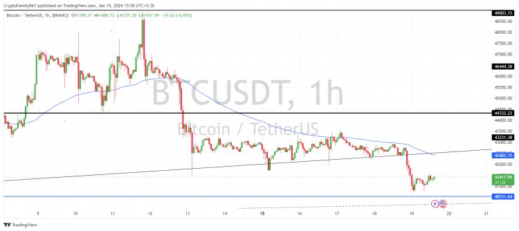 比特幣今日更新接下來29000美元交易者們晚上好我相信您透過了解我們的定期分析最新情況已經獲利