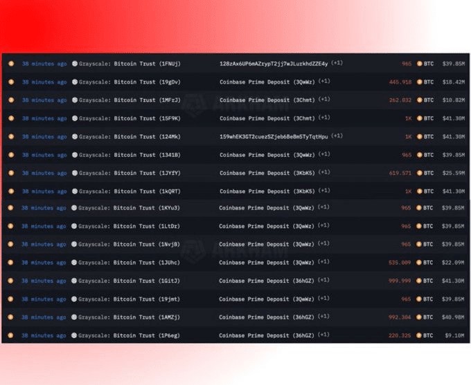 GRAYSCALE向COINBASE發(fā)送大量BTC帶來市場震動加密社群猜測背後原因加密世界充滿驚喜