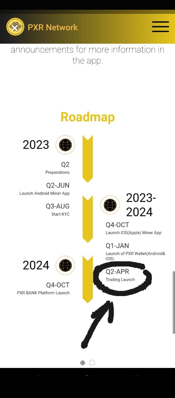 立即開始挖掘PXR限量供應74M價格高於AVIVE和ICE2024年4月主網上線