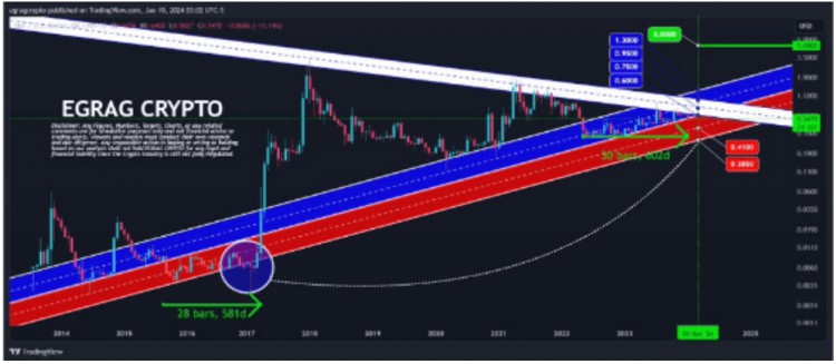 XRP價格關鍵分析師揭示重要水平