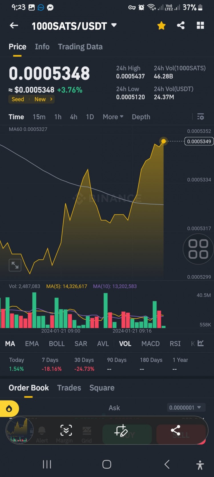 BTC網(wǎng)路上的BRC20代幣SATS向中本聰致敬的比特幣單位