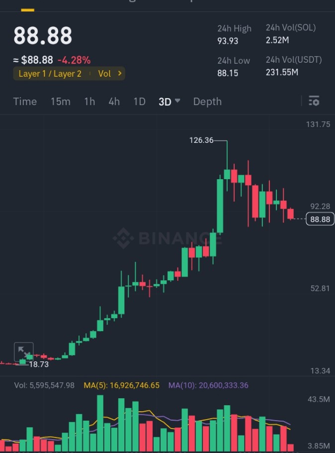 SOLANASOLUSD交易價格分析