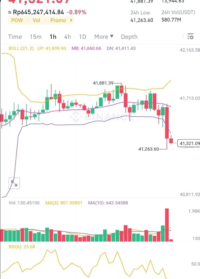 BTC交易注意事項