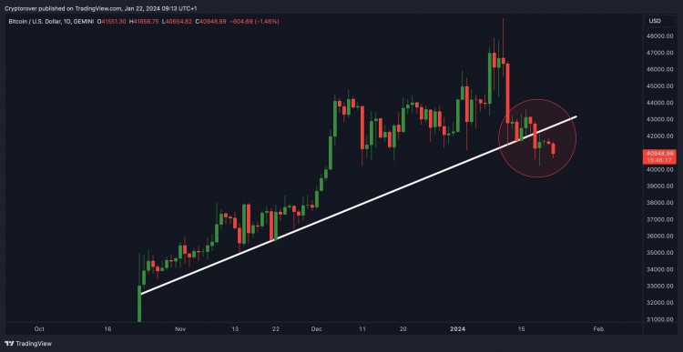 BITCOINPRICEALERTCRITICALSUPPORTBREAK