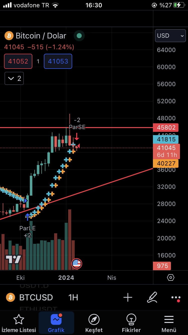 BTC本週43300美元挑戰(zhàn)比特幣的下一步虧本結(jié)束實力見真章