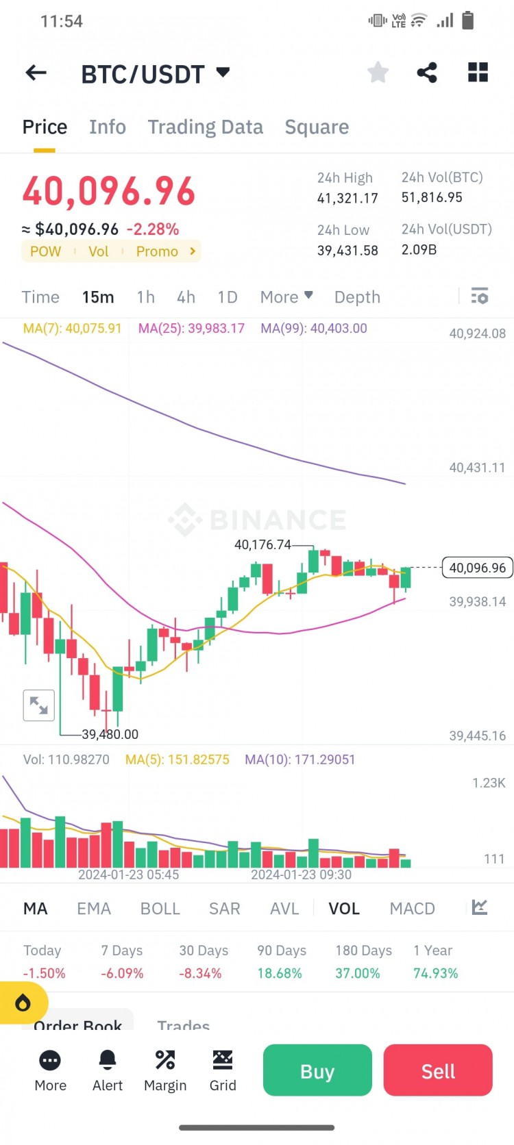 比特幣短期走勢(shì)分析