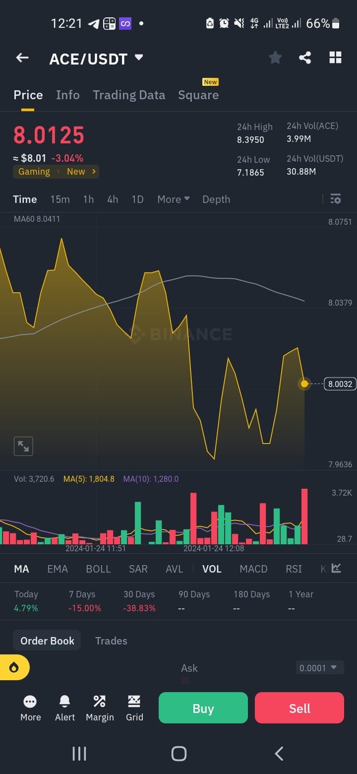 現(xiàn)貨交易策略每天賺取100美元