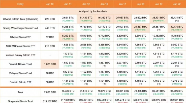 GRAYSCALESBITCOINSELLINGALONGTERMMARKETCHALLENGE