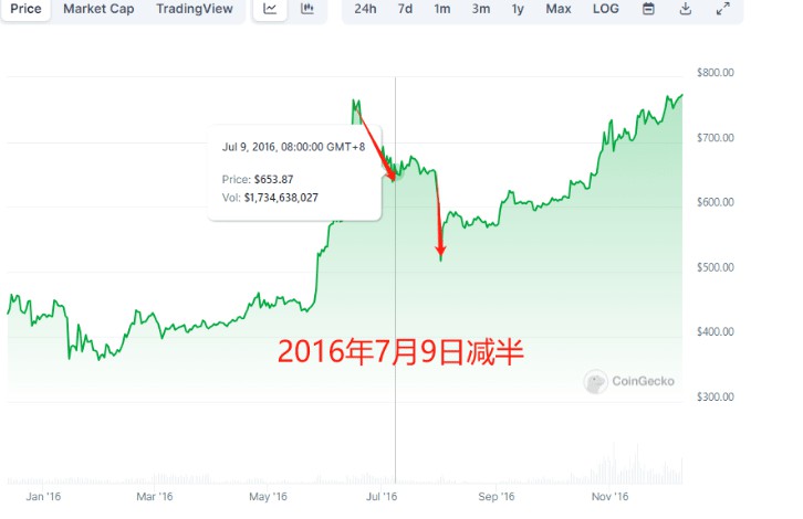 市場底部觀點觀點我買得起嗎