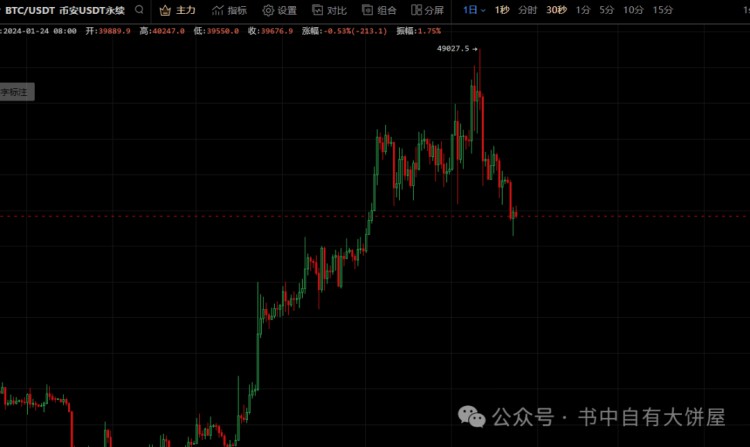 最近行情暴跌後續行情走勢分析