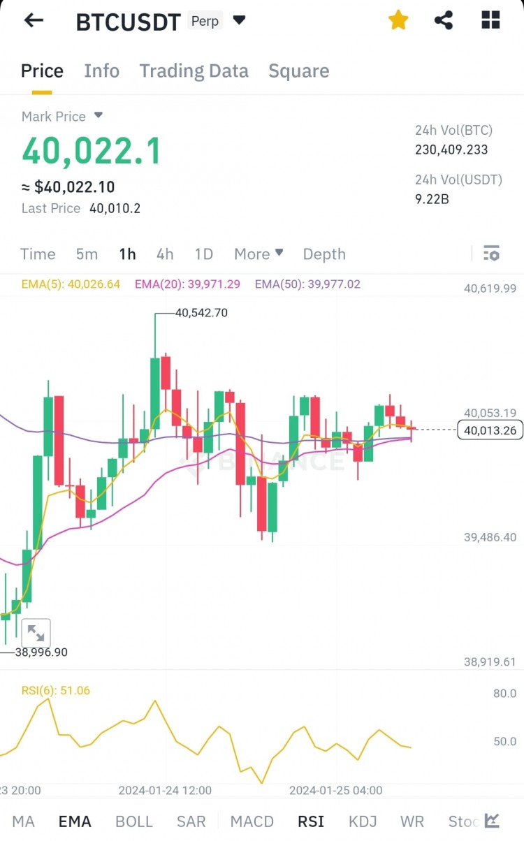 市場沉睡BTC待爆發請繼續觀望你怎麼看