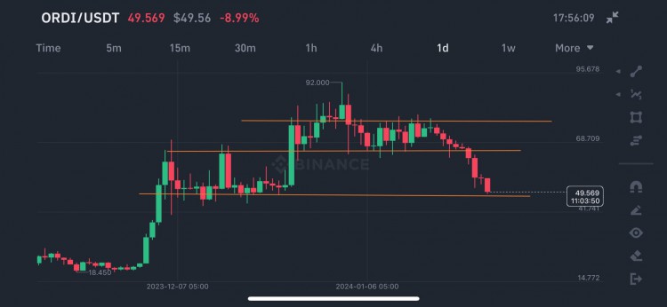 快速更新ORD現(xiàn)貨購買提示