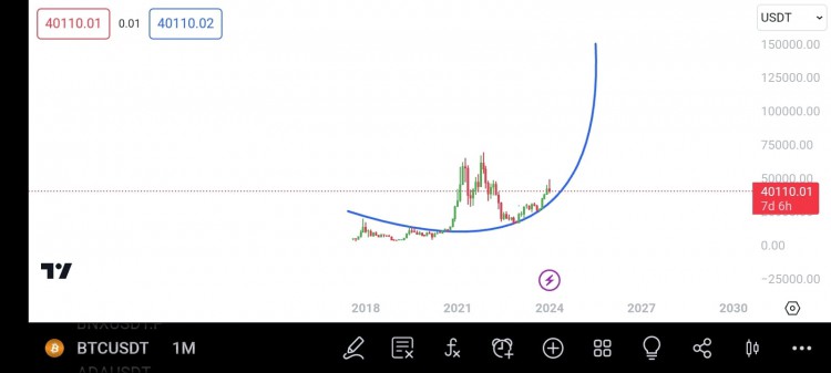 比特幣目標(biāo)價格100K