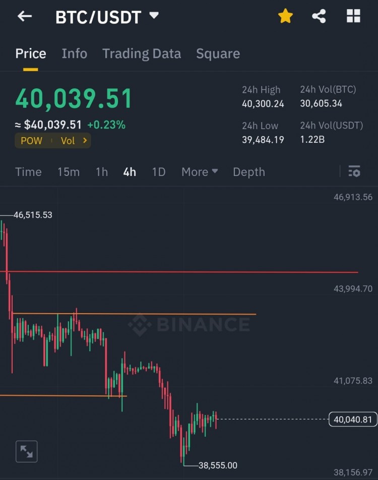 2月和3月BTC詳細(xì)分析親愛的粉絲們大家好感謝你們過去幾天對我的愛