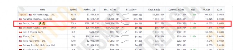 TESLAMANTIENESUSBITCOIN