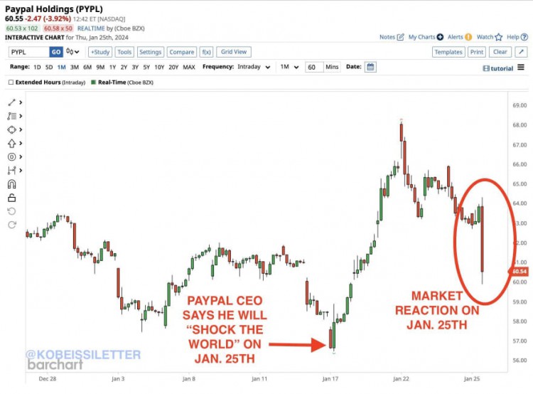 PAYPALCEO宣稱1月25日將震撼世界繼續發展人工智能技術與創新