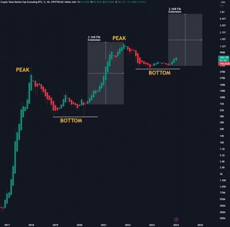 加密貨幣投資全攻略