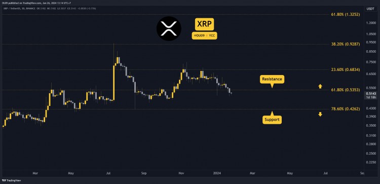 1月26日加密貨幣價格分析ETHXRPADASOL和BNB