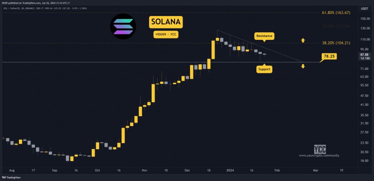 1月26日加密貨幣價格分析ETHXRPADASOL和BNB