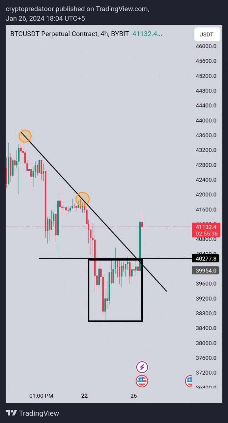 。BTC市場更新，晚上好。