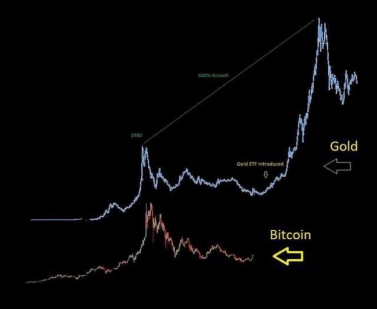 比特幣供應(yīng)增加是錯誤的