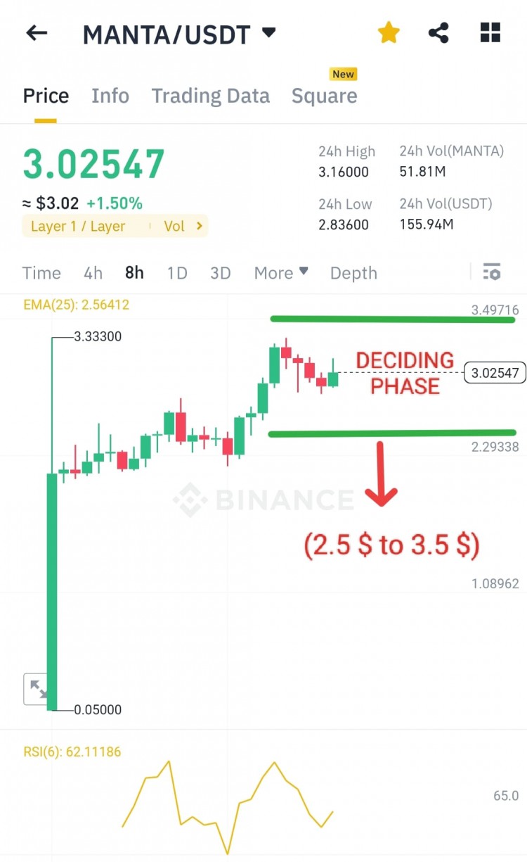 MANTA風(fēng)險管理