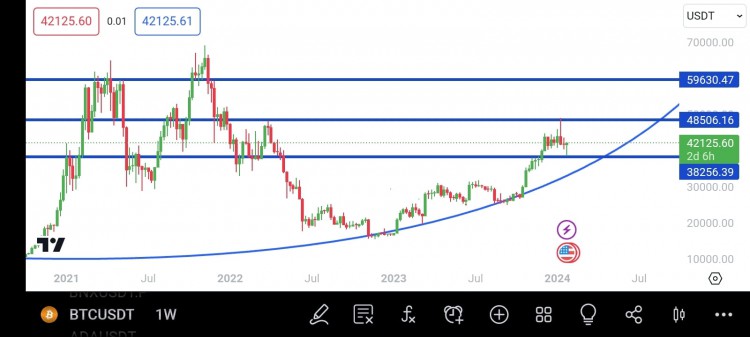 BTC價格看漲周末前景樂觀