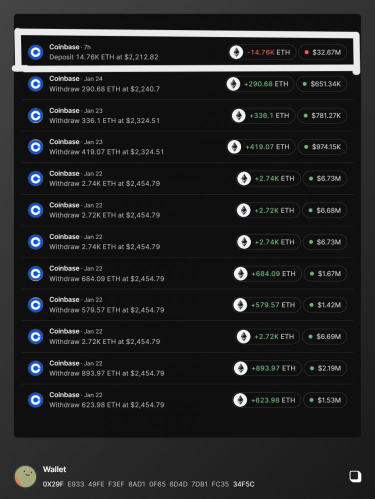 大量ETHEREUM在6小時(shí)前從地址轉(zhuǎn)移到COINBASE值得關(guān)注的交易哈希