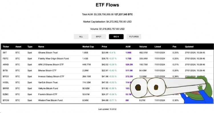 加密貨幣市場動態重要事件速觀