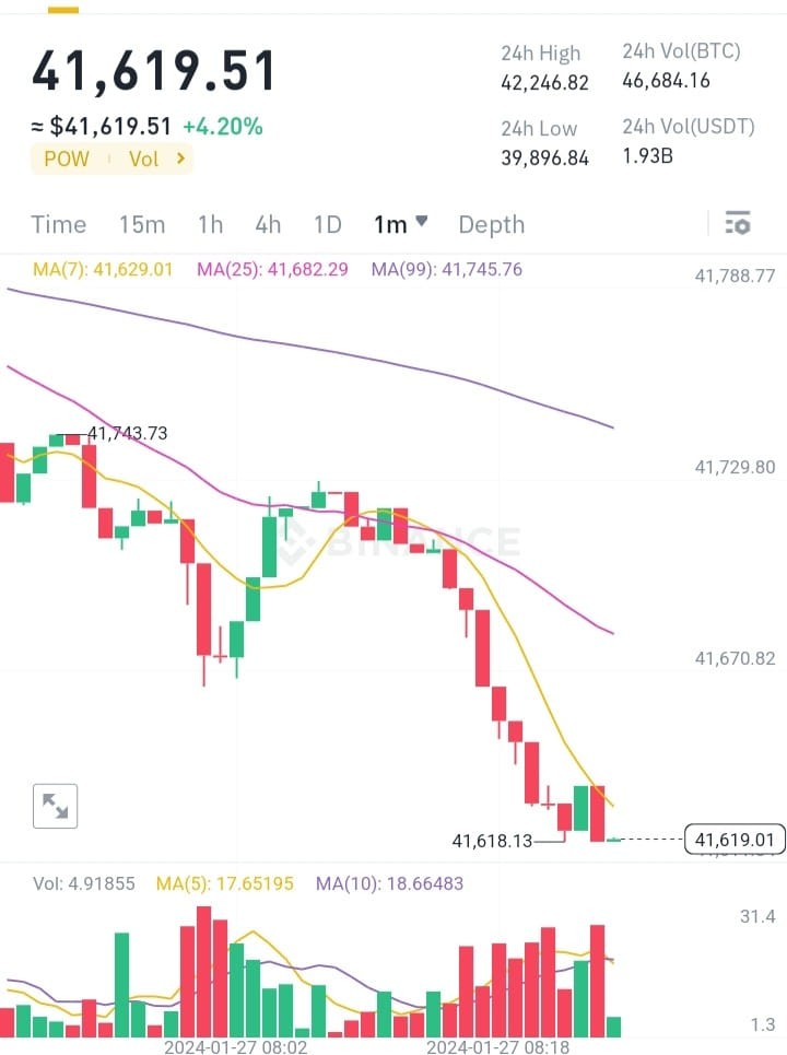 比特幣正在重新進入交易區(qū)間能否持續(xù)上漲