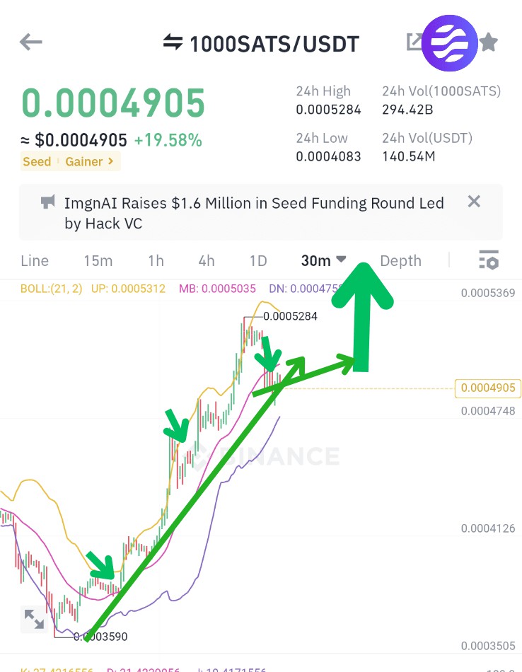 未來的百萬富翁大泵即將到來1000SATS000049312208PANEWS和WINDAPP1月27日?qǐng)?bào)道