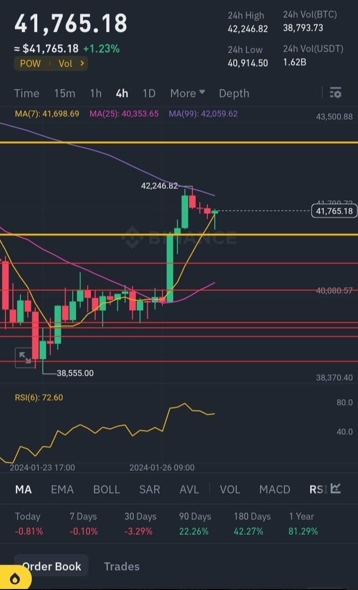 BTC交易分析更新及交易信號(hào)