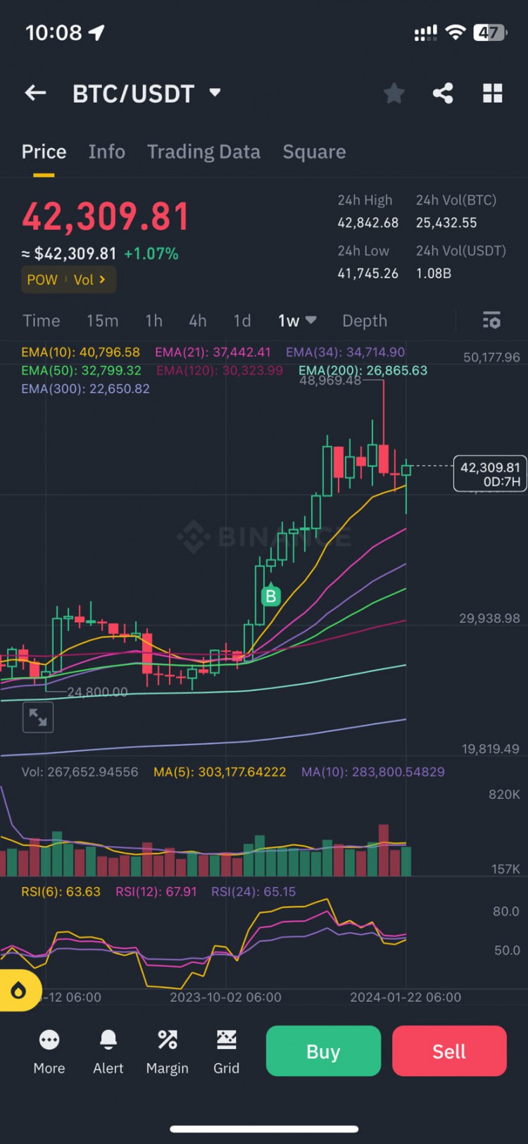 明天比特幣走向預測