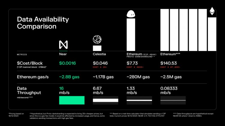 WHATEXACTLYISTHEDALAYERINAMODULARBLOCKCHAIN